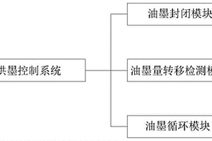 一種新型柔性供墨控制系統(tǒng)