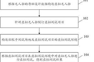 一種基于虛擬現(xiàn)實(shí)的無(wú)人船測(cè)試方法及系統(tǒng)