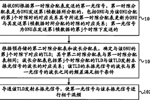 信號處理方法、設(shè)備及系統(tǒng)