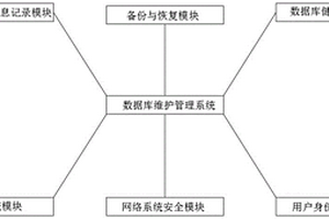 一種多功能數(shù)據(jù)庫維護(hù)管理系統(tǒng)