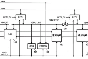 物理量檢測(cè)傳感器、電子設(shè)備、移動(dòng)體以及電子電路