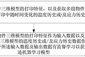 機器學(xué)習(xí)模型的訓(xùn)練方法、訓(xùn)練裝置、預(yù)測系統(tǒng)