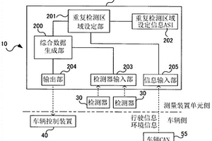 車載用的測(cè)量裝置單元以及車載用的測(cè)量裝置單元中的綜合數(shù)據(jù)生成方法