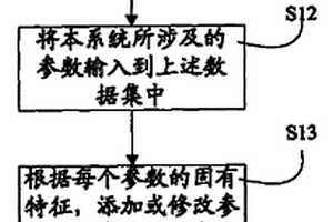 嵌入式系統(tǒng)的配置方法及裝置