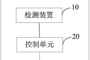 多功能內存插槽系統(tǒng)及板卡