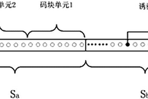 一種控制碼復用方法