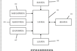 基于物聯(lián)網(wǎng)的護欄狀態(tài)智能監(jiān)控裝置及系統(tǒng)