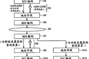 光盤的重放方法，光盤的重放設(shè)備，非臨時(shí)性計(jì)算機(jī)程序產(chǎn)品