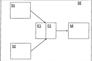 安全模塊的存儲(chǔ)器管理