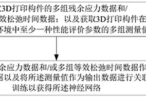 機器學(xué)習(xí)模型的訓(xùn)練方法、訓(xùn)練裝置、評價系統(tǒng)