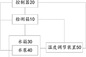 一種零部件的檢測裝置及系統(tǒng)