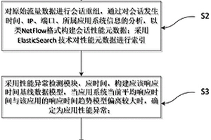 一種應用系統(tǒng)性能異常檢測方法和系統(tǒng)