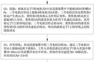 一種電機(jī)和電機(jī)的制造方法