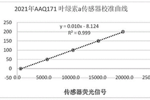 一種海水葉綠素a傳感器的穩(wěn)定性評(píng)價(jià)和修正方法