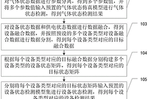 人防設(shè)施狀態(tài)監(jiān)控方法、裝置、設(shè)備及存儲介質(zhì)