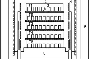 一種適用于材料基因組計劃的高通量熱等靜壓裝置及方法