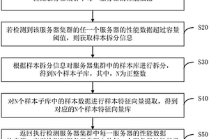 樣本庫拆分方法、裝置、計(jì)算機(jī)設(shè)備及存儲介質(zhì)