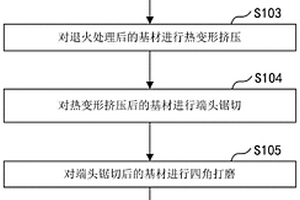 一種精致直角鋼管的加工方法