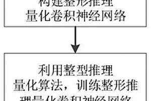 基于整型推理量化CNN的SAR圖像變化檢測(cè)方法