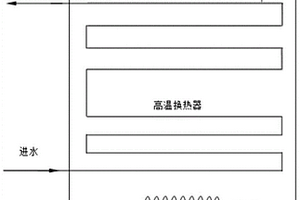 一種燃?xì)鉄崴鲹Q熱器涂覆復(fù)合催化劑的處理方法