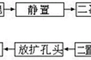 擠壓方式生產(chǎn)大口徑薄壁管的擴(kuò)孔方法