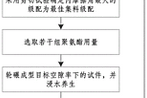 一種多孔彈性路面混合料設(shè)計(jì)優(yōu)化方法