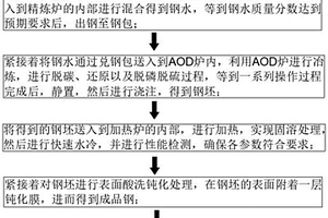 海洋工程用特超級(jí)雙相不銹鋼生產(chǎn)方法