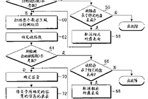 用于在制造過(guò)程中改變硬磁盤(pán)驅(qū)動(dòng)器容量的方法