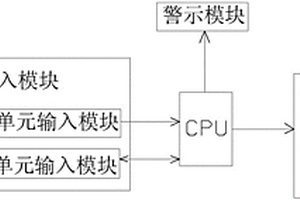 一種農(nóng)產(chǎn)品檢測(cè)多樣次時(shí)控警示系統(tǒng)