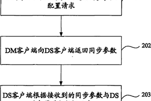 一種基于設(shè)備管理業(yè)務(wù)的數(shù)據(jù)同步方法、系統(tǒng)及設(shè)備