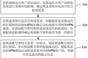 VPN登錄方法、裝置、設(shè)備及計(jì)算機(jī)存儲介質(zhì)