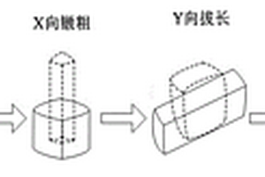 一種三向近同性高性能鋁合金筒形鍛件制造工藝