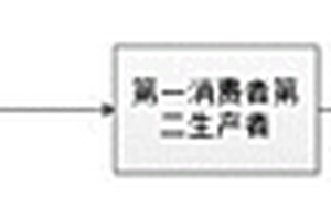 解決并發(fā)訪問網(wǎng)元受限問題的方法、系統(tǒng)及計算機可讀存儲介質(zhì)