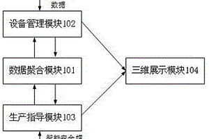 一種基于數(shù)據(jù)聚合的三維電站服務管理系統(tǒng)