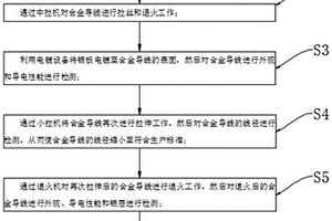 一種基于單絞機的復(fù)合絞導(dǎo)體及其制備方法