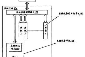 在線定位通信系統(tǒng)設(shè)備故障的系統(tǒng)和方法