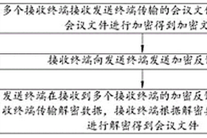 會(huì)議同步方法、裝置、電子設(shè)備及存儲(chǔ)介質(zhì)