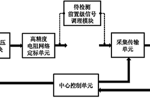 電阻抗掃描成像前級(jí)信號(hào)調(diào)理模塊的檢測(cè)裝置及標(biāo)校方法