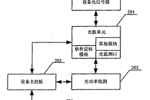 一種光通信系統(tǒng)設(shè)備的在線定標(biāo)系統(tǒng)和方法