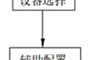 分布式電源接入配電網(wǎng)的規(guī)劃方法