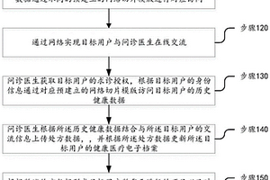 基于北斗和5G邊緣計(jì)算的互聯(lián)網(wǎng)醫(yī)院信息交互方法及系統(tǒng)