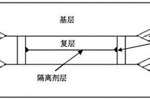 一種TMCP型船用奧氏體不銹鋼復(fù)合板及制備方法