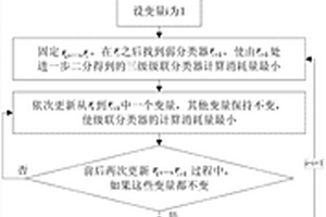 基于迭代二分級(jí)聯(lián)分類器的快速物體檢測(cè)方法