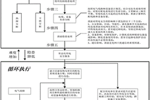 一種電氣消防安全檢測(cè)方法