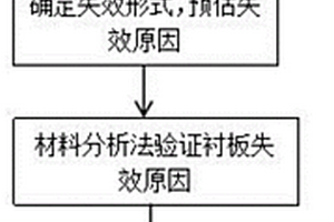 一種半自磨機(jī)貝氏體鋼襯板失效的分析方法