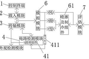 太陽能光伏發(fā)電組件故障在線檢測裝置及其檢測方法