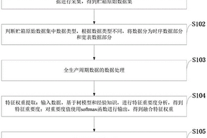 貯箱質(zhì)量評(píng)估方法、系統(tǒng)、存儲(chǔ)介質(zhì)、計(jì)算機(jī)設(shè)備及應(yīng)用