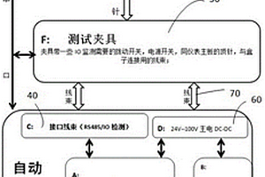 用于測(cè)試兩輪車儀表盤的自動(dòng)化測(cè)試盒及測(cè)試方法