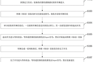 一種用于轉(zhuǎn)轂制動(dòng)檢測(cè)的無(wú)線遙控裝置、控制方法及應(yīng)用