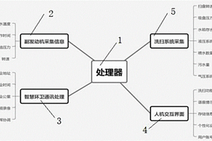 一種基于物聯(lián)網(wǎng)的清潔車(chē)輛故障在線檢測(cè)系統(tǒng)